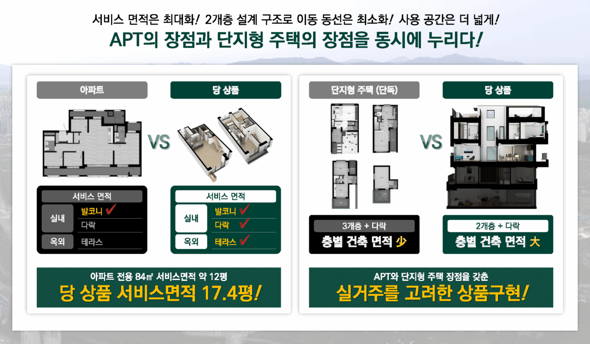 라피아노 스위첸 양주옥정 타운하우스 서비스면적