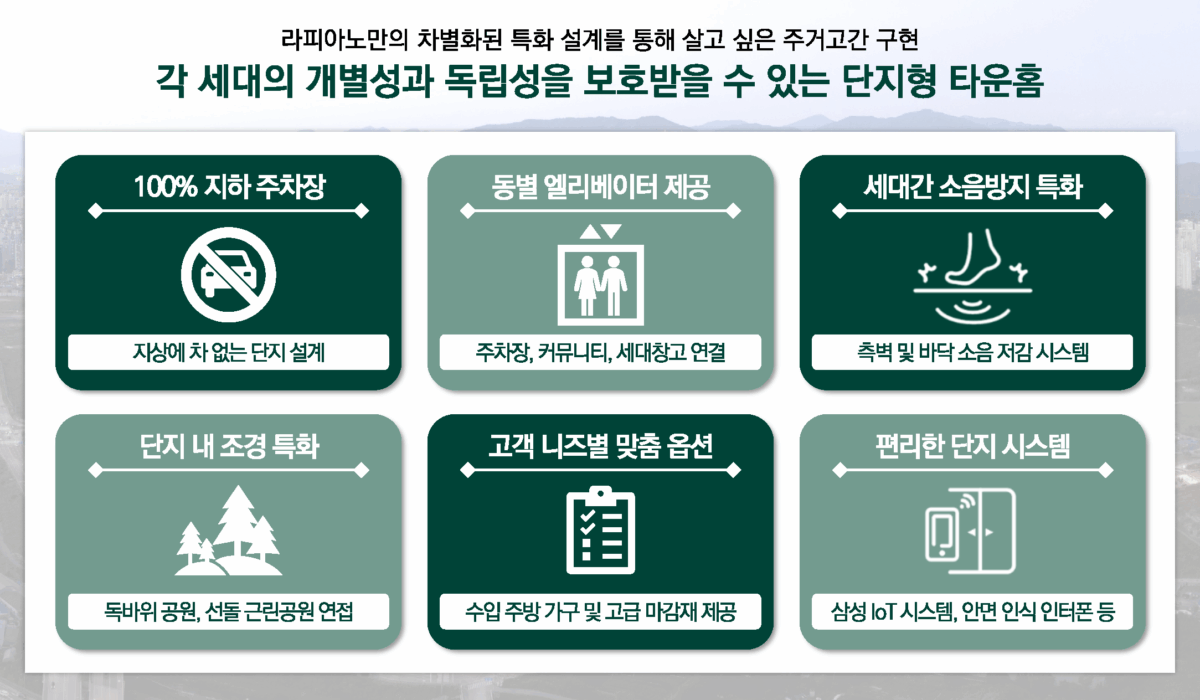 라피아노 스위첸 양주옥정 타운하우스 특장점